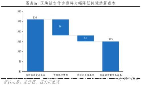 
tpWallet：不同货币的收款地址是否相同？