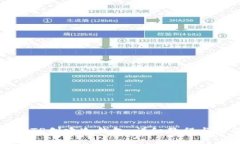 如何使用TP创建冷钱包：详细教程与全面指南