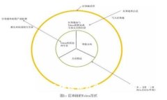 大学加密区块链课程概述与前景分析