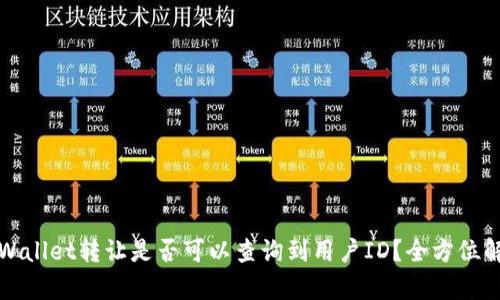 tpWallet转让是否可以查询到用户ID？全方位解析