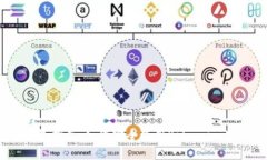 比特币钱包指南：如何安全使用Bitmain比特币钱包