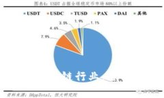 区块链如何变革供应链行业：全面解析及应用实