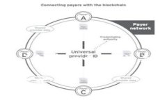 为了满足您的请求，我将首先为“tpWallet shib he