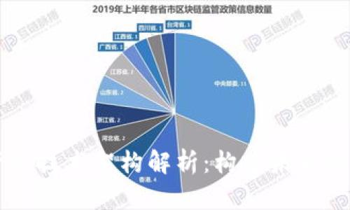 区块链产品技术架构解析：构建未来的数字信任