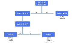 :如何轻松注册tpWallet帐号