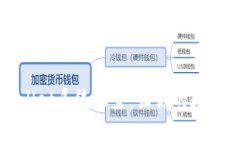 全面解析tpWallet系统设置：让你的数字资产管理无