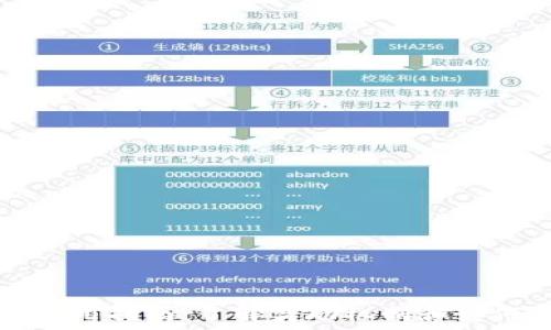  
tpWallet使用指南：了解奖励机制和如何获取奖励