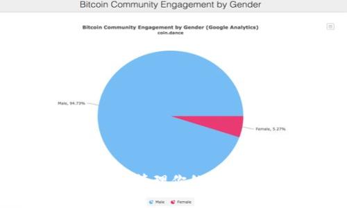 如何安全地管理你的LTC钱包账户