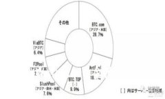 如何利用tpWallet加资金池获