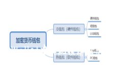 如何在tpWallet中实现横屏显