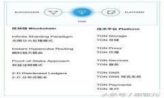 tpWallet使用指南：安全管理