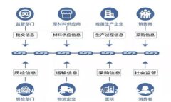 区块链GNX技术应用：开启