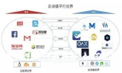 区块链应用最广泛的行业