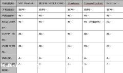 如何在tpWallet中支付矿工费