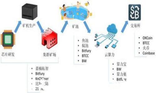 
区块链是什么及其基础知识详解