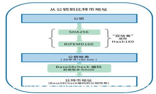 tpWallet支持的USDT转账额度及使用指南