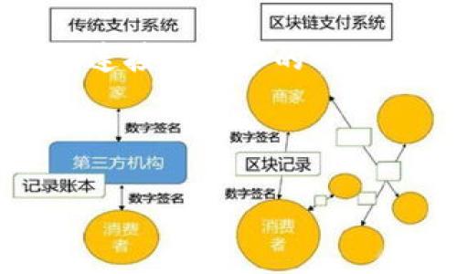 baiotiTokenPocket钱包迁移完整指南：轻松转移你的数字资产/baioti
TokenPocket, 钱包迁移, 数字资产, 加密货币/guanjianci

### 内容主体大纲

1. **引言**
   - 简要介绍TokenPocket钱包的背景
   - 钱包迁移的必要性

2. **TokenPocket钱包迁移的前期准备**
   - 确保安全
   - 备份现有钱包
   - 准备迁移新钱包的信息

3. **TokenPocket钱包迁移步骤**
   - 下载和安装新钱包
   - 导入备份文件
   - 转移数字资产
   - 验证资产完整性

4. **钱包迁移的注意事项**
   - 私钥和助记词的保护
   - 转账金额和网络费用
   - 进行小额测试转账

5. **迁移后的一些设置**
   - 配置新钱包的安全设置
   - 添加常用的DApp和功能
   - 更新社交账号的绑定信息

6. **常见问题解答（FAQ）**
   - Q1: TokenPocket钱包迁移是否会丢失资产？
   - Q2: 如何确保我的助记词安全？
   - Q3: 如果迁移失败该怎么办？
   - Q4: 我需要支付什么费用吗？
   - Q5: 钱包迁移后，如何恢复访问？
   - Q6: TokenPocket和其他钱包有什么不同？
   - Q7: 如何长期安全使用TokenPocket钱包？

---

### 内容正文

#### 引言

TokenPocket是一款备受用户青睐的多链数字资产钱包，因其操作简单、功能全面而闻名于数字货币社区。最近，由于某些安全问题或新功能的推出，用户可能需要迁移他们的TokenPocket钱包到新的环境或更新版本。这篇文章将详细介绍TokenPocket钱包迁移的全过程，帮助用户轻松、安全地转移他们的数字资产。

#### TokenPocket钱包迁移的前期准备

在开始迁移之前，需要做一些准备工作，以确保整个过程顺利进行并降低风险。首先，确保你的设备是安全的，没有恶意软件。其次，务必将现有钱包的备份信息保存好，包括助记词和私钥等。最后，确保你有新钱包的相关信息，这些信息将是迁移过程中必不可少的。

#### TokenPocket钱包迁移步骤

钱包迁移大致可以分为几个步骤。首先，在你的设备上下载并安装最新版本的TokenPocket钱包。如果你已经有了新的钱包，可以直接跳到导入备份文件的步骤。在新钱包中，选择导入已有钱包的选项，输入你的备份文件或者助记词。完成后，系统将自动识别你的资产，并将其保存在新的钱包中。在确认资产完整性时，建议先进行小额转账测试。

#### 钱包迁移的注意事项

在迁移过程中，有一些重要的注意事项需要牢记。首先，妥善保管你的私钥和助记词，永远不要泄露给他人。此外，在转账时，请确保金额正确，网络费用合理，避免因网络拥堵导致的转账失败。建议初次使用新钱包时进行小额转账，以测试其稳定性和安全性。

#### 迁移后的一些设置

迁移成功后，你可能需要进行一些设置，以确保新钱包能够适应你的使用习惯和需求。配置新钱包的安全设置，如启用双重验证、设定常用DApp等，可以大大提高使用的安全性。如果你的社交账号与旧钱包绑定，也请及时更新相关信息。

#### 常见问题解答（FAQ）

Q1: TokenPocket钱包迁移是否会丢失资产？
在理论上，迁移过程不会导致资产丢失，只要你按照步骤进行，并妥善保管好你的助记词和私钥。在导入新钱包时，确保备份文件的完整性和准确性。此外，进行小额测试可以帮助确认资产是否成功迁移。

Q2: 如何确保我的助记词安全？
助记词是钱包安全的核心，应当妥善保管。建议将助记词写下来并存放在安全的地方，避免数字化存储。同时，可以考虑使用生物特征认证等额外安全措施。此外，通过加密存储也可以增加安全性。

Q3: 如果迁移失败该怎么办？
如果迁移失败，首先可以查看错误信息并进行排查。确认备份文件是否损坏，或者输入的信息是否正确。如果仍然无法解决，建议查阅TokenPocket官方支持文档或联系客户服务进行解决。

Q4: 我需要支付什么费用吗？
在进行钱包迁移时，通常会涉及到转账费用。这些费用将根据网络的拥堵程度、转账金额等因素而有所不同。在迁移前，请确保你在新的钱包中有足够的资金支付这些费用。

Q5: 钱包迁移后，如何恢复访问？
如果迁移后无法访问新钱包，你可以通过助记词或私钥进行恢复。在新钱包应用中选择恢复已有钱包的选项，输入助记词或私钥，系统将自动帮你恢复资产。如果出现金融资产消失的情况，及时联系客户支持非常重要。

Q6: TokenPocket和其他钱包有什么不同？
TokenPocket与其他钱包相比，具备多链支持、高度的安全性和良好的用户体验。它支持多个公链，并且在交易速度和费用方面具备优势。用户可以通过TokenPocket轻松进入不同的DApp和DeFi项目，而无需繁琐的操作。

Q7: 如何长期安全使用TokenPocket钱包？
长期安全使用TokenPocket钱包，首先要保持设备和软件的更新，防止被黑客攻击。其次，定期更换安全设置和密码，并使用复杂的密码和双重验证。此外，尽量避免连接不安全的网络和设备，以降低安全风险。

---

以上是关于TokenPocket钱包迁移的详细指南及常见问题解答，确保遵循上述步骤并牢记安全注意事项，能帮助您顺利完成钱包迁移，保护您的数字资产安全。