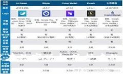 区块链技术在数字版权保