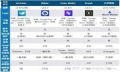 区块链工程：颠覆传统产业与数字经济的未来区