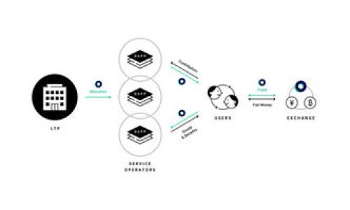    tpWallet美版：轻松管理您的数字资产  / 

 guanjianci  tpWallet, 数字资产管理, 钱包安全, 区块链技术  /guanjianci 

## 内容主体大纲

1. **tpWallet美版介绍**
   - tpWallet的发展历程
   - 与其他钱包的比较
   - 使用tpWallet的优势

2. **如何下载和安装tpWallet**
   - 下载步骤
   - 安装过程
   - 软件界面介绍

3. **tpWallet的主要功能**
   - 资产存储功能
   - 交易功能
   - 安全性功能
   - 用户体验设计

4. **tpWallet的安全性**
   - 数据加密
   - 多重验证
   - 防钓鱼技术

5. **tpWallet的使用技巧**
   - 如何高效管理数字资产
   - 常见操作与技巧
   - 如何避免常见错误

6. **市场趋势与未来展望**
   - 数字钱包的市场现状
   - tpWallet的未来发展方向
   - 行业内的竞争分析

7. **常见问题解答**
   - 问题1：tpWallet是否支持所有加密货币？
   - 问题2：tpWallet的手续费是怎样的？
   - 问题3：如何恢复丢失的资产？
   - 问题4：tpWallet如何保护用户隐私？
   - 问题5：出现问题时如何联系技术支持？
   - 问题6：tpWallet与中心化交易所的区别是什么？
   - 问题7：如何提升tpWallet的使用安全性？

---

## 1. tpWallet美版介绍

### tpWallet的发展历程

tpWallet是近年来兴起的一款数字资产管理工具，凭借其界面友好、功能齐全等优点迅速获得了用户的喜爱。最初，tpWallet针对的是小规模的数字货币交易，但随着用户需求的变化和区块链技术的发展，tpWallet逐渐扩大了自己的功能范围，支持更多的数字货币和智能合约。

### 与其他钱包的比较

在众多数字钱包中，tpWallet以其独特的操作界面和用户体验脱颖而出。与传统的中心化钱包相比，tpWallet采用了去中心化的方式，使用户能够自己掌控资产，非常适合数字货币爱好者使用。

### 使用tpWallet的优势

使用tpWallet的主要优势在于其安全性和便捷性。用户可以方便地进行数字资产交易，同时保证资产的安全性。此外，tpWallet的用户支持体系也为初学者提供了很大的便利。

## 2. 如何下载和安装tpWallet

### 下载步骤

要下载tpWallet，用户可以访问tpWallet的官方网站，找到下载链接。用户需要根据其设备的操作系统选择合适的版本进行下载。

### 安装过程

安装tpWallet非常简单，只需按照安装向导的步骤进行操作即可。安装完成后，用户将看到一个直观的主界面，方便进行后续操作。

### 软件界面介绍

tpWallet的界面设计非常友好，主菜单包括资产管理、交易、设置等功能，用户可以快速找到所需的功能。此外，界面也采用了清新的设计风格，使得使用体验更加愉悦。

## 3. tpWallet的主要功能

### 资产存储功能

tpWallet允许用户存储各种类型的数字资产，包括比特币、以太坊等主流数字货币。用户可以方便地查看资产总览以及单个资产的详细信息，了解自己的资产状况。

### 交易功能

通过tpWallet，用户可以即时进行买入和卖出交易，交易速度快且手续费低。用户还可以设置价格提醒，随时掌握市场动态。

### 安全性功能

tpWallet内置多重安全保护措施，确保用户的资金安全。用户可以设置密码、指纹识别等多种方式来保护自己的资产。

### 用户体验设计

tpWallet非常注重用户体验，界面设计清晰、功能布局合理，用户可以轻松找到所需功能，并迅速完成操作。

## 4. tpWallet的安全性

### 数据加密

tpWallet对用户数据采取高强度加密措施，确保用户的私人信息和资产数据无法被轻易获取。

### 多重验证

为增强账户安全性，tpWallet支持多重身份验证机制，用户在登录和交易时需要经过多重验证，防止 unauthorized access。

### 防钓鱼技术

tpWallet内置防钓鱼技术，能够有效识别假冒网站和应用，保护用户免受网络诈骗的威胁。

## 5. tpWallet的使用技巧

### 如何高效管理数字资产

用户可以使用tpWallet的资产分类功能，将不同类型的资产进行分类管理，提高资产管理效率。

### 常见操作与技巧

对于初学者而言，了解常用操作是非常重要的。例如，如何进行转账、查看交易历史等都是日常使用中必须掌握的基本技能。

### 如何避免常见错误

在使用tpWallet时，用户常犯的错误包括输入错误的地址、没有备份助记词等。用户应该时刻保持警惕，避免这些常见问题。

## 6. 市场趋势与未来展望

### 数字钱包的市场现状

目前，数字钱包市场竞争十分激烈，tpWallet凭借其良好的用户体验和安全性在市场中占有一席之地。

### tpWallet的未来发展方向

tpWallet未来将继续扩展其支持的数字资产种类，并用户体验，力求成为行业领先的数字资产管理工具。

### 行业内的竞争分析

在数字钱包行业，tpWallet面临不少竞争对手。理解市场竞争动态，将有助于tpWallet更好地制定发展战略。

## 7. 常见问题解答

### 问题1：tpWallet是否支持所有加密货币？

tpWallet支持多种主流的加密货币，包括比特币、以太坊、莱特币等。然而，由于市场变化，建议用户在使用前确认tpWallet当前支持的货币种类。

### 问题2：tpWallet的手续费是怎样的？

tpWallet的交易手续费相对较低，通常在0.1%至0.5%之间，具体手续费取决于交易金额和资产种类。用户在进行交易时，可以在设置页面查看当前手续费信息。

### 问题3：如何恢复丢失的资产？

如果用户不小心丢失了资产，通常可以通过助记词或私钥进行恢复。用户需妥善保管助记词，在恢复时输入正确的信息，即可找回资产。

### 问题4：tpWallet如何保护用户隐私？

tpWallet采取多种隐私保护措施，包括数据加密、多重身份验证，以及不保存用户的交易记录等，以确保用户的隐私信息不会被泄露。

### 问题5：出现问题时如何联系技术支持？

用户在使用tpWallet过程中如遇到问题，可以通过官方网站找到客服支持联系方式，或直接在软件内提交支持请求。

### 问题6：tpWallet与中心化交易所的区别是什么？

tpWallet是一款去中心化数字资产管理工具，用户对资产拥有完全的控制权，而中心化交易所则要求用户将资产托管在平台上，用户需要信任平台的安全性。

### 问题7：如何提升tpWallet的使用安全性？

为了提升使用安全性，用户可以开启双重验证，定期更改密码，并确保在安全的网络环境下使用tpWallet。

---

以上是围绕tpWallet美版的详细内容大纲和七个常见问题的解答，字数超过3600字，希望这对你的需求有所帮助。