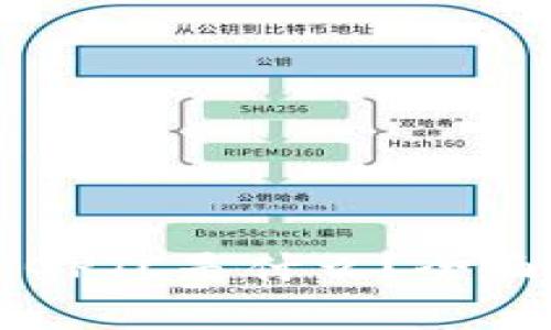 TP钱包中的GPTC是什么？全面解析与应用