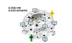 如何从OKEx提取至TPWallet：