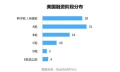   如何在tpWallet中选择适合