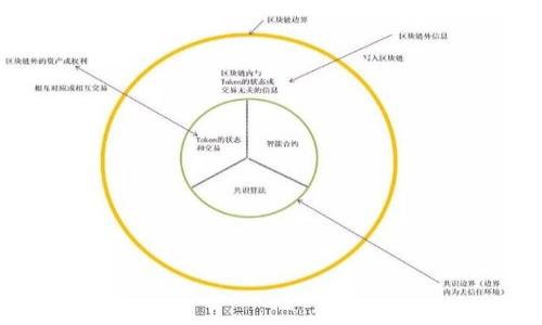 baioti区块链全能钱包one：彻底改变你的数字资产管理/baioti
区块链, 全能钱包, 数字资产, 钱包安全/guanjianci

## 内容主体大纲

1. **引言**
   - 数字资产管理的重要性
   - 区块链钱包的概念

2. **区块链全能钱包One的介绍**
   - 什么是区块链全能钱包One
   - 钱包的主要功能和特点

3. **全能钱包的优势**
   - 安全性
   - 用户友好性
   - 支持多种加密货币

4. **如何使用区块链全能钱包One**
   - 下载和安装步骤
   - 注册和设置账户
   - 存储和发送数字资产

5. **钱包的安全机制**
   - 私钥管理
   - 二次验证
   - 防护措施

6. **与其他数字钱包的比较**
   - 其他市场上的钱包简述
   - 全能钱包的竞争优势

7. **区块链全能钱包的未来发展**
   - 技术创新方向
   - 潜在市场趋势

8. **常见问题解答**
   - 频繁出现的用户疑虑
   - 钱包操作中的常见错误

## 一、引言

随着数字货币的迅猛发展，越来越多的用户开始重视数字资产的管理。而区块链钱包作为存储和管理这些资产的重要工具，也随之成为了人们普遍关注的话题。区块链全能钱包One作为市场上新兴的一款产品，号称可以全面满足用户在数字资产管理方面的需求。在这篇文章中，我们将详细探讨区块链全能钱包One的特点、优势以及使用方法，帮助用户更好地理解和应用这一工具。

## 二、区块链全能钱包One的介绍

### 什么是区块链全能钱包One

区块链全能钱包One是一款为数字资产持有者量身定制的钱包，旨在提供安全、便捷的数字资产存储与管理解决方案。相比传统的单一资产钱包，全能钱包One支持多种加密货币，使得用户可以在同一平台上管理不同类型的资产。

### 钱包的主要功能和特点

该钱包的功能不仅限于资金存储，还包括资产的转移、交易记录查询、行情监控等。用户可以通过它轻松地进行加密货币的购买、出售及转换。此外，钱包还提供实时的市场数据，帮助用户把握投资时机。

## 三、全能钱包的优势

### 安全性

安全性是用户选择数字钱包时考虑的首要因素。区块链全能钱包One采用行业领先的加密技术，确保用户的私钥和交易信息始终处于加密状态，防止黑客攻击和数据泄露。

### 用户友好性

全能钱包One的用户界面设计，即使是技术小白也能快速上手。通过图形化的操作流程，用户可以轻松完成各种任务，从创建账户到简单的交易操作，都无须复杂的指导。

### 支持多种加密货币

该钱包的最显著特征是对多种加密货币的支持。用户不仅可以存储常见的比特币、以太坊，还可以管理各种新兴的山寨币。这让持有多币种用户在使用上更加便捷。

## 四、如何使用区块链全能钱包One

### 下载和安装步骤

要使用区块链全能钱包One，用户首先需要前往官网或应用商店下载相应的客户端，支持智能手机和电脑端的使用。下载完成后，按提示步骤进行安装。

### 注册和设置账户

安装完成后，用户需要创建一个新账户。在这个过程中，系统会要求用户设置强密码并备份助记词，确保账户的安全性。此外，用户可以选择设定二次验证，以增加额外的安全防护层级。

### 存储和发送数字资产

用户可以通过钱包直接接收和发送数字货币。选择相应的币种，输入接收方的地址和数量，确认交易。交易记录会自动保存在钱包中，用户可以随时查看。

## 五、钱包的安全机制

### 私钥管理

区块链全能钱包One采用私钥自主管理机制，用户的私钥只存储在本地设备上，服务器不会保存用户的私钥信息。这种“冷存储”的方式有效降低了资产被盗的风险。

### 二次验证

为了提升安全性，钱包还引入了二次验证机制。在进行大额交易或者账户设置更改时，系统将发送验证信息至用户的注册邮箱或手机号，确保是用户本人在操作。

### 防护措施

该钱包还拥有多层防护措施，包括防火墙、加密通信等，以抵御外部攻击。同时，钱包内部也会定期进行安全审计，确保系统的安全性和稳定性。

## 六、与其他数字钱包的比较

### 其他市场上的钱包简述

当前市场上存在多种钱包，例如专注于比特币的硬件钱包、轻量级的移动钱包等。然而，大多数钱包要么安全性不足，要么功能单一，难以满足用户多元化的需求。

### 全能钱包的竞争优势

相比之下，区块链全能钱包One最大的优势在于其全能性和高安全性。用户可以在同一平台上管理多个资产，不仅提升了便捷性，同时也为用户提供了更高水平的资金安全保障。

## 七、区块链全能钱包的未来发展

### 技术创新方向

未来，区块链全能钱包One将努力在技术创新上不断突破，尤其是在用户体验和安全性方面。引入更先进的区块链技术，提升交易速度和准确性，将成为重要的发展方向。

### 潜在市场趋势

随着区块链技术的不断成熟，越来越多的人开始认可数字资产的价值，未来区块链全能钱包One有望在这一市场中占据重要位置。其便捷的使用体验和安全保障将吸引更多用户关注。

## 八、常见问题解答

### 1. 使用全能钱包需要支付费用吗？

用户在使用区块链全能钱包One时，通常需要支付网络交易费用。这些费用主要由区块链网络决定，钱包本身不收取额外的管理费用。

### 2. 钱包丢失了怎么办？

如果用户不慎丢失了钱包，首先应该通过备份的助记词恢复账户。用户在创建账户时，系统会提供一组助记词，确保账户的恢复。如果未备份，账户则无法找回。

### 3. 钱包支持哪些加密货币？

区块链全能钱包One支持多种主流加密货币，具体包括比特币、以太坊、莱特币等。用户可以在钱包界面查看支持的完整币种列表。

### 4. 如何确保我的资产安全？

使用区块链全能钱包One时，用户可以通过设置强密码和启用二次验证来提升资产安全。此外，及时更新钱包应用，确保使用最新版本，以避免潜在的安全风险。

### 5. 钱包支持哪些操作功能？

用户可以在区块链全能钱包One中进行存储、发送、接收和兑换多种加密货币。钱包还提供实时行情查看和交易记录查询功能，帮助用户进行资产管理。

### 6. 有哪些推荐的使用技巧？

为了确保使用体验，建议用户定期检查账户余额，及时发现异常交易。同时，设置强密码并定期更换，备份助记词，以防丢失。

### 7. 钱包的使用对新手友好吗？

区块链全能钱包One设计注重用户友好，界面简洁，操作步骤明了，非常适合新手用户。在注册和使用过程中，系统都会提供必要的提示和指导。

以上是围绕区块链全能钱包One所写的内容大纲及相关问题的详细介绍，希望能对用户在使用该钱包时提供帮助和指导。