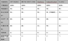 如何在tpWallet中找到和管理