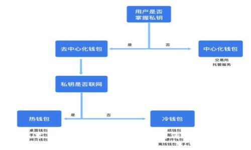 区块链技术在网络上的应用：颠覆传统行业的新机遇