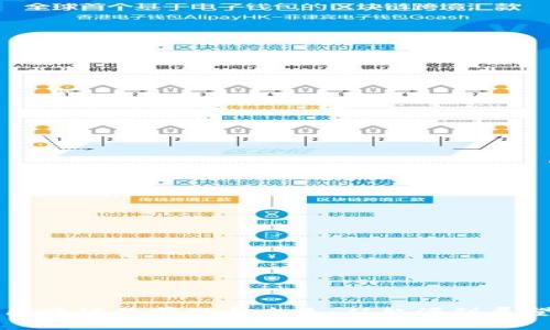区块链的前世与未来：从起源到展望