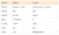 寻找优质区块链App开发模