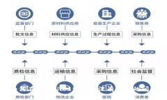 如何在tpWallet中解决没有薄