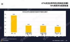 如何注销区块链钱包账号