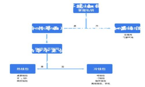 快速创建tpWallet命令的具体步骤取决于您想要执行的操作，以及您正在使用的环境（如操作系统、编程语言等）。通常，可以通过以下步骤找到或创建tpWallet命令：

1. **查阅文档**：访问tpWallet的官方文档或GitHub页面。这是获取特定命令和用法的最佳方式。官方文档通常会提供所有命令的完整列表和详细说明。

2. **安装tpWallet**：确保您已经安装了tpWallet，并可以在您的命令行界面（CLI）中访问它。如果还没有安装，请参照官方文档中的安装步骤。

3. **使用帮助命令**：在命令行中输入 `tpWallet --help` 或 `tpWallet -h`，这将显示所有可用命令及其用法。

4. **示例命令**：如果您已经找到了基本命令，您可以运行类似以下的命令来快速创建tpWallet：
   ```bash
   tpWallet create --name your_wallet_name --network your_network
   ```

如果您能提供更多的上下文信息，如具体想要执行的操作或环境，我将能提供更详细的指导。
