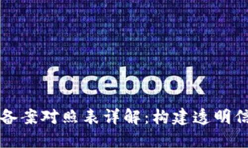 ### 区块链备案对照表详解:构建透明信任机制的基础
