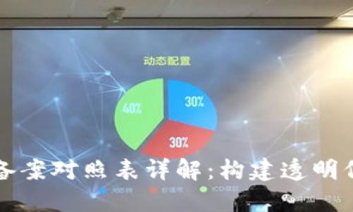 ### 区块链备案对照表详解：构建透明信任机制的基础