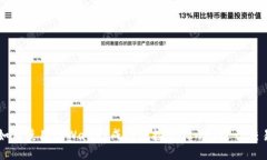 如何使用tpWallet成功链接