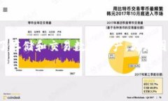tpWalletapp开发是一个有趣且