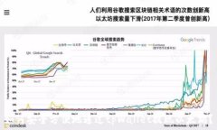   如何安全方便地通过tp