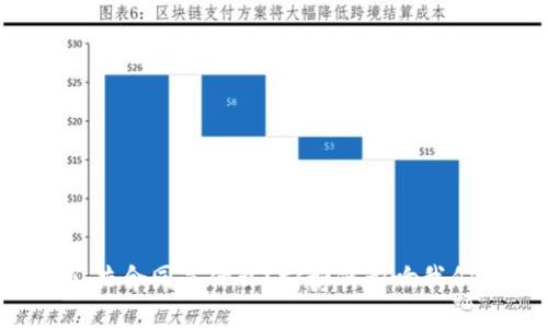 区块链公共合同是什么？它如何影响我们的未来？