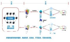 区块链数字货币的意义是什么？br区块链数字货币