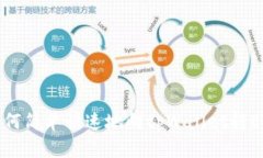 如何简单快速地向tpWallet转ETH？