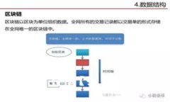抖音头像区块链是什么？如何影响你的数字身份