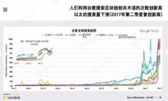 tpWallet 是一个流行的加密钱包，用户可以通过它