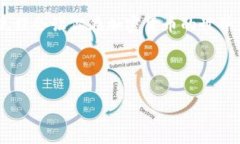 币安买的币转到TP Wallet是