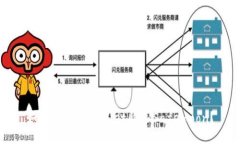 如何使用tpWallet购买SafeM