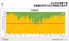 你知道USDT钱包地址是以什么开头的吗？