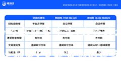 关于区块链钱包手机版的