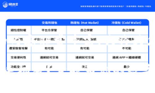 关于区块链钱包手机版的内容非常丰富，我将为您提供一个详细的信息。

 为什么选择区块链钱包手机版？它能为你的数字资产安全提供哪些保障？